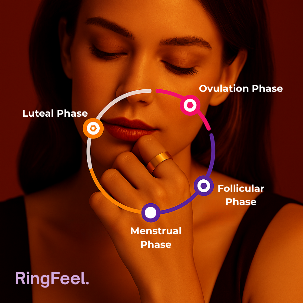 Ring feel